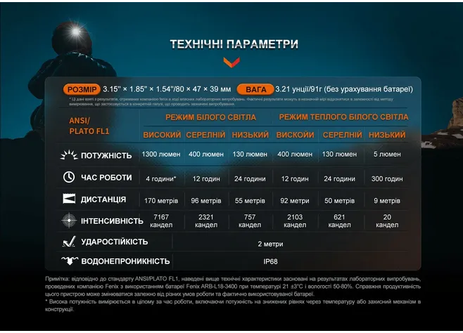 Ліхтар Fenix HM65R-DT Фото 3